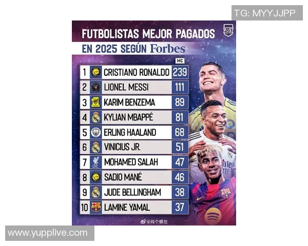 2025年最新足球运球球星排名前十榜单出炉 谁是最强运球王者