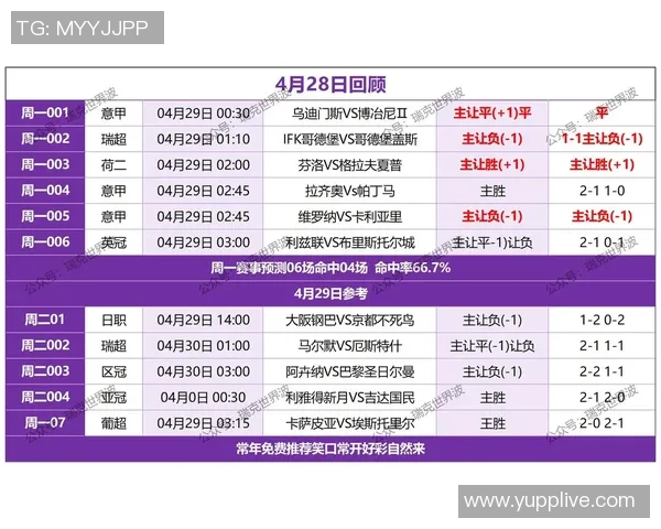 最新足球星期三比赛预测分析 热门赛事前瞻与战术解读 最新足球星期三比赛预测分析 热门赛事前瞻与战术解读