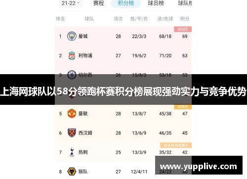 上海网球队以58分领跑杯赛积分榜展现强劲实力与竞争优势