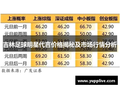 吉林足球明星代言价格揭秘及市场行情分析
