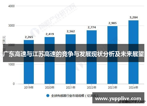 广东高速与江苏高速的竞争与发展现状分析及未来展望